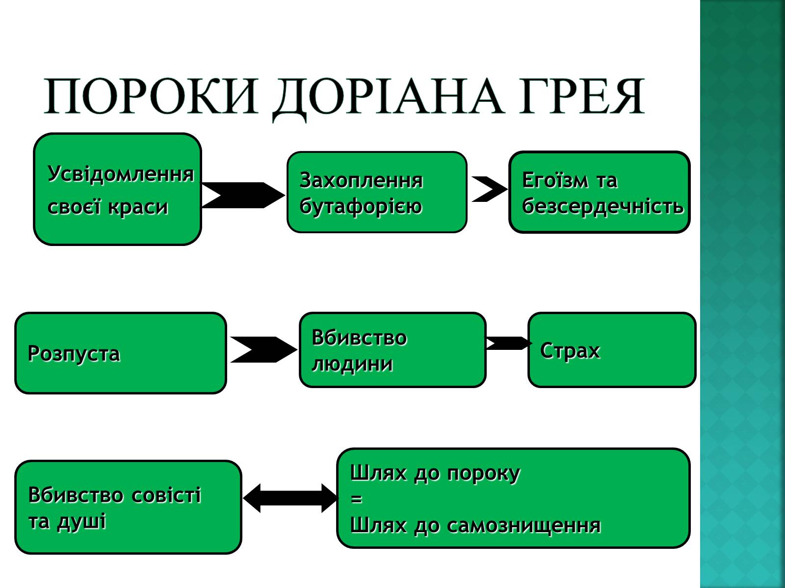 Презентація на тему «Портрет Доріана Грея» (варіант 2) - Слайд #7