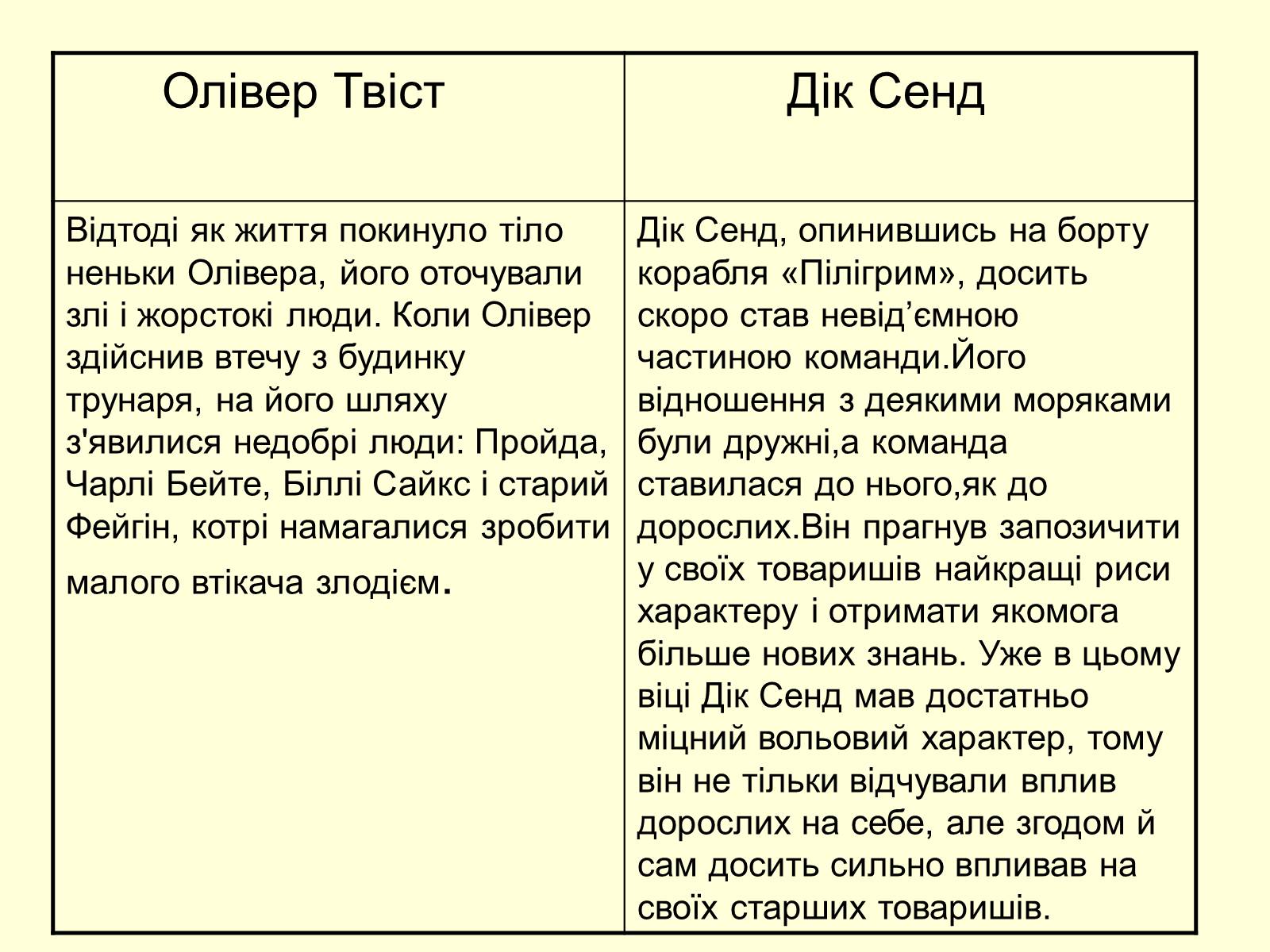 Презентація на тему «Порівняльна характеристика дитячих образів романів “Олівер Твіст” та “П&#8217;ятнадцятирічний капітан» - Слайд #5