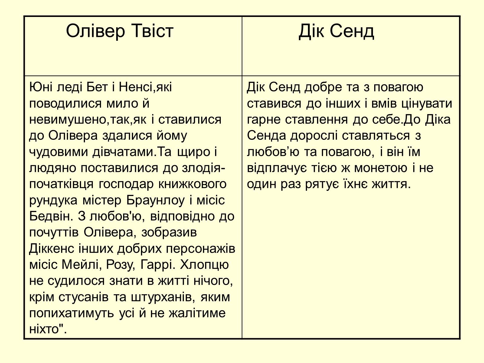 Презентація на тему «Порівняльна характеристика дитячих образів романів “Олівер Твіст” та “П&#8217;ятнадцятирічний капітан» - Слайд #7