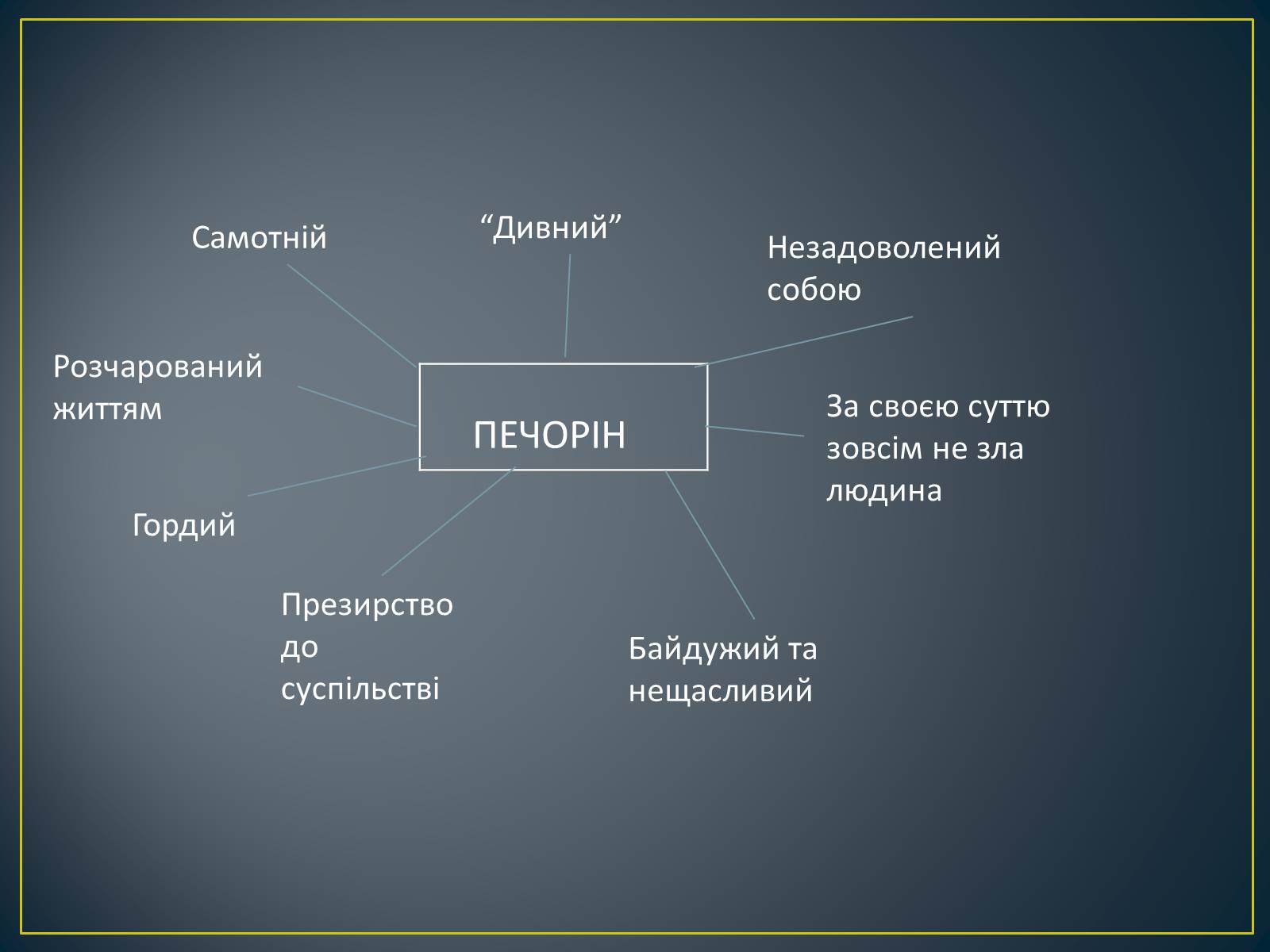 Презентація на тему «М. Ю. Лермонтов. Життя і творчість» - Слайд #14