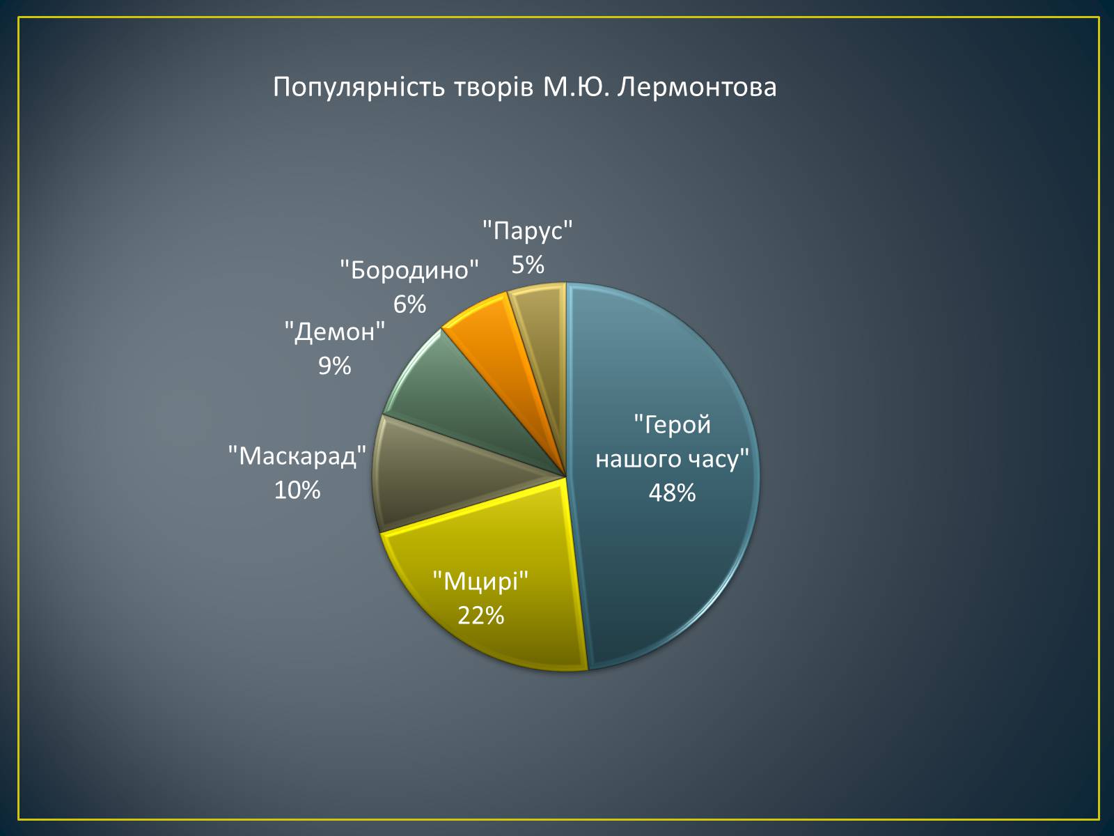 Презентація на тему «М. Ю. Лермонтов. Життя і творчість» - Слайд #27