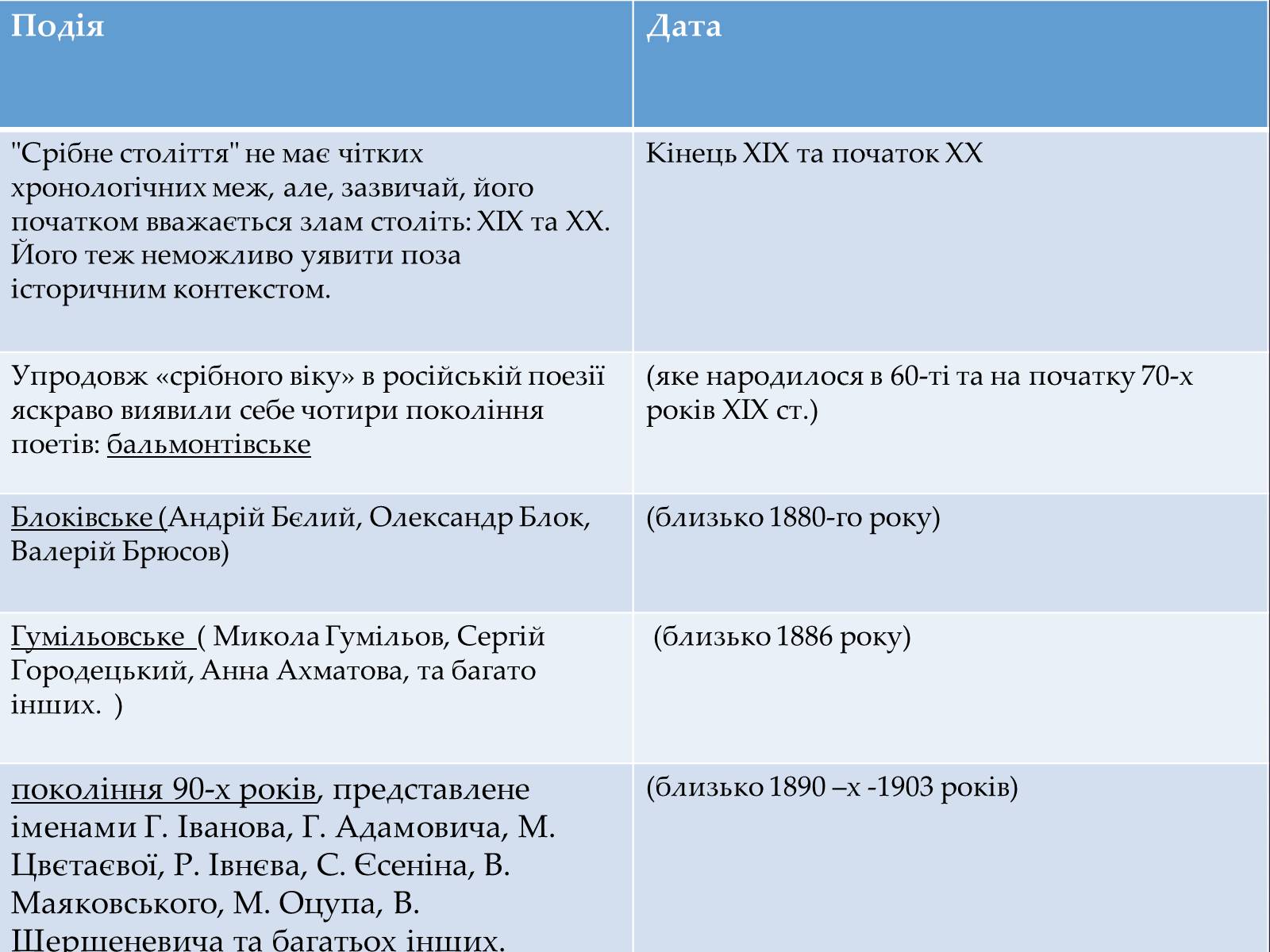 Презентація на тему «Срібна доба російської поезії» (варіант 1) - Слайд #4