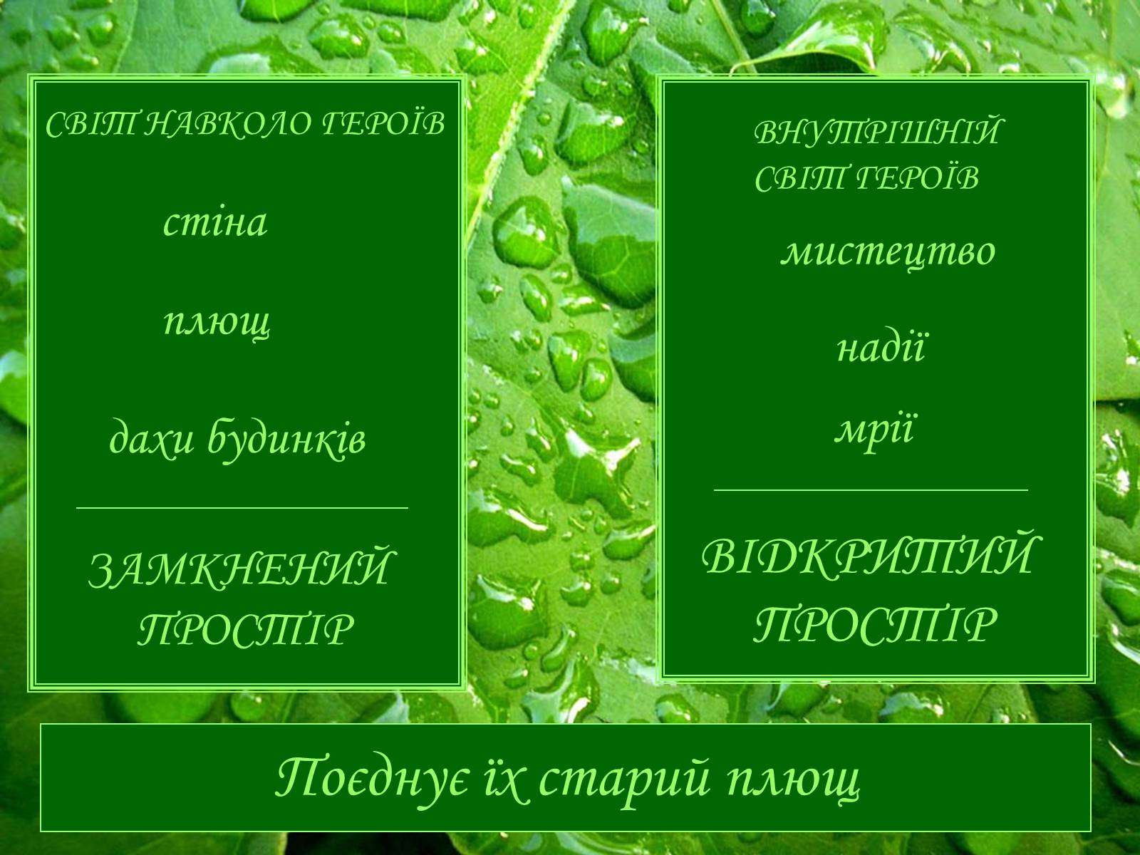 Презентація на тему «Генрі “Останній листок”» - Слайд #8