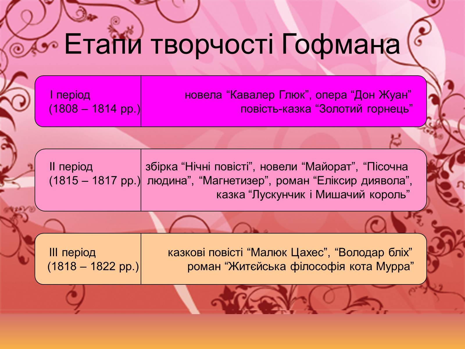 Презентація на тему «Життєвий творчий шляхЕ.Т.А. Гофмана» - Слайд #13