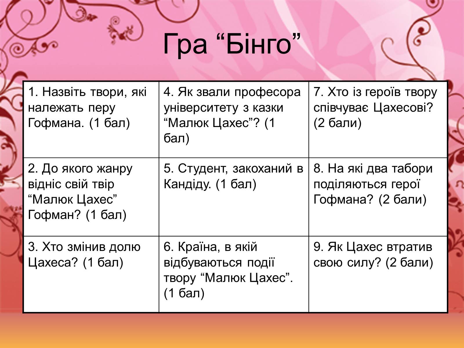 Презентація на тему «Життєвий творчий шляхЕ.Т.А. Гофмана» - Слайд #17