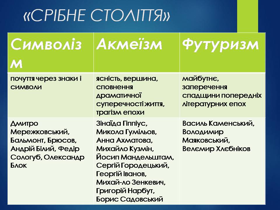 Презентація на тему «Срібна доба російської поезії» (варіант 3) - Слайд #5