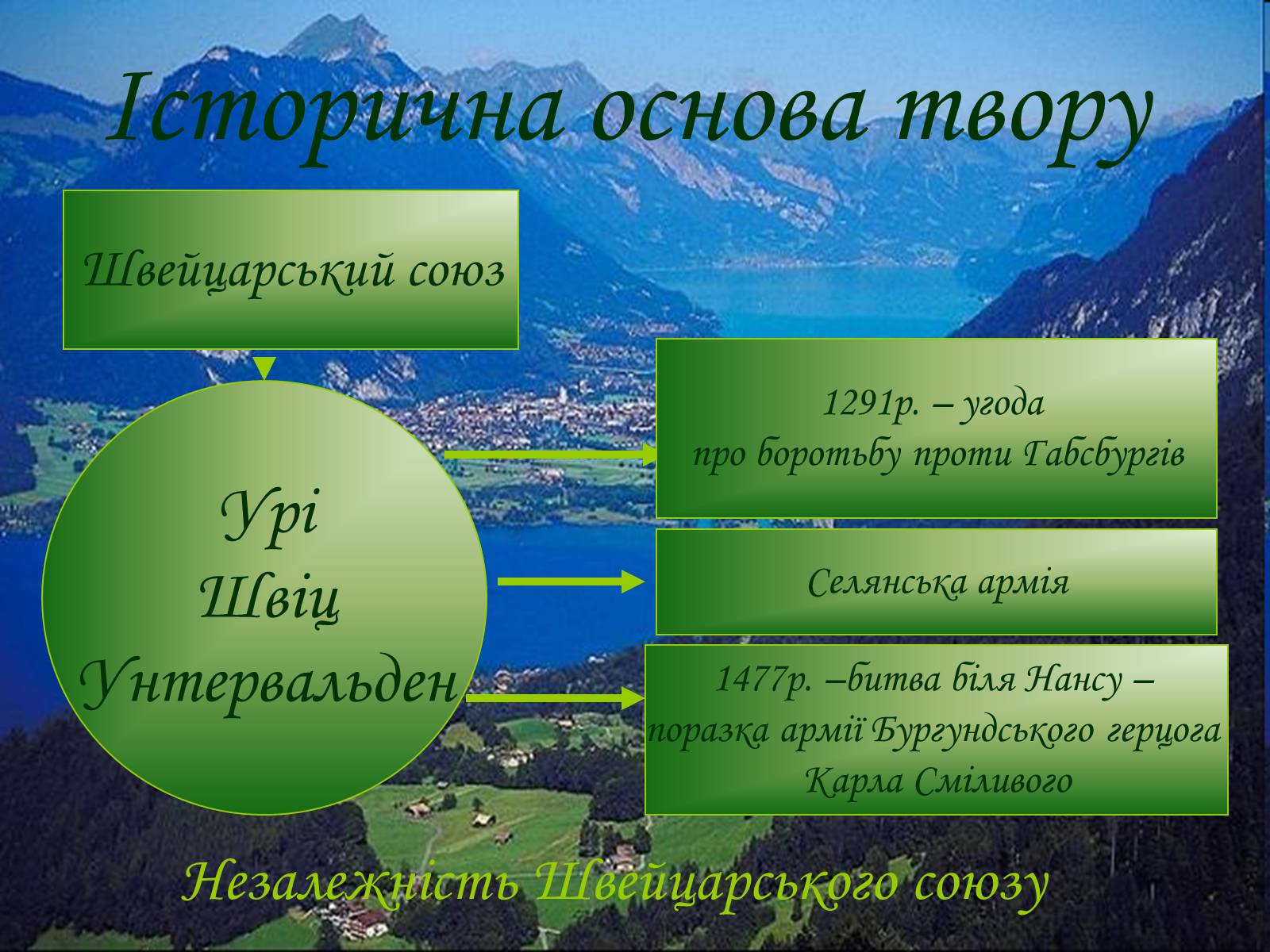 Презентація на тему «Фрідріх Шіллер» (варіант 2) - Слайд #3