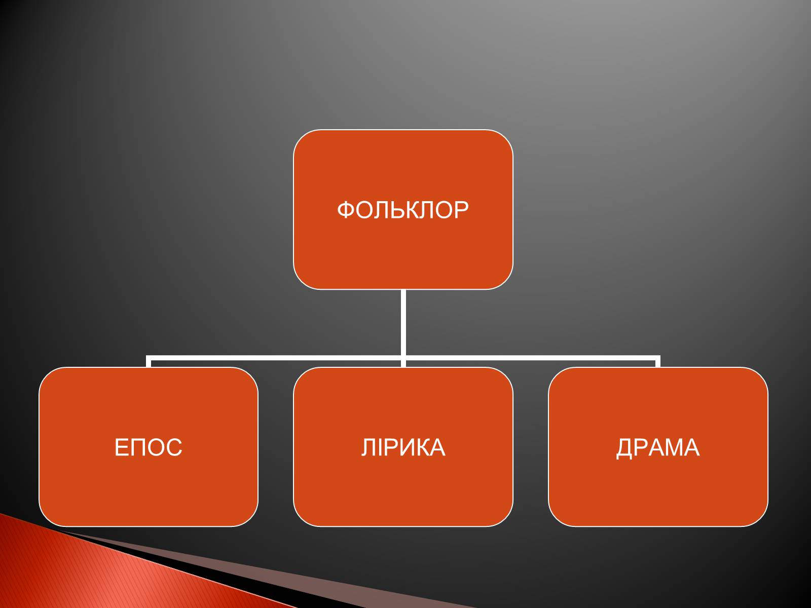 Презентація на тему «Українські народні казки» - Слайд #5