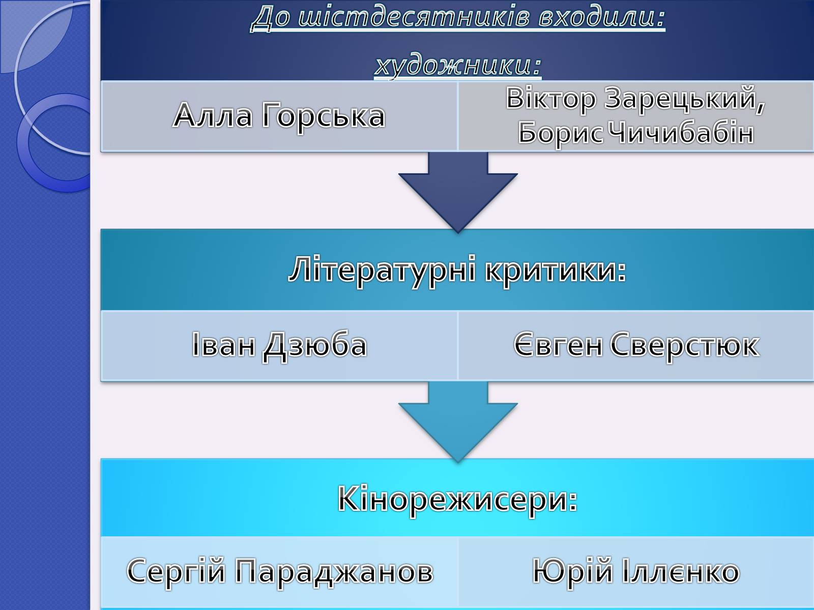 Презентація на тему «Шістдесятники» (варіант 4) - Слайд #5