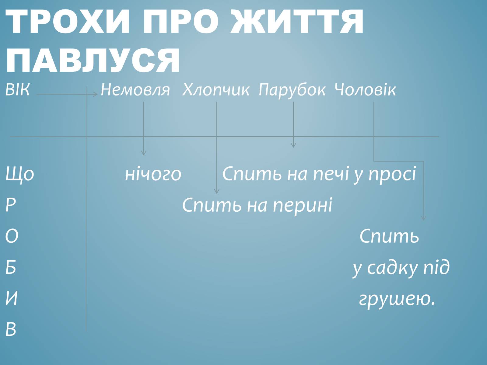 Презентація на тему «Твір Стороженка “Скарб”» - Слайд #3