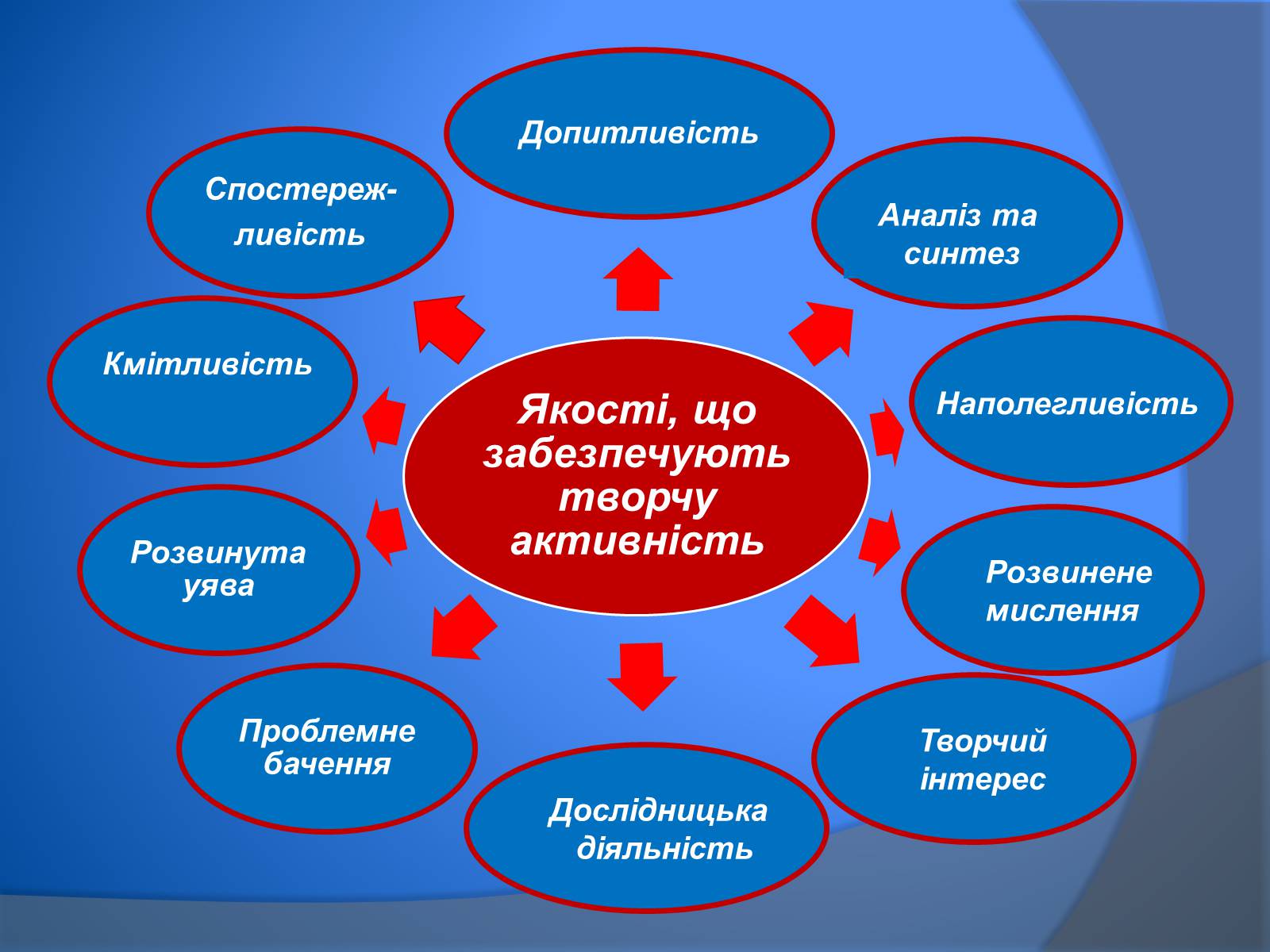 Презентація на тему «В. Сухомлинський» - Слайд #4