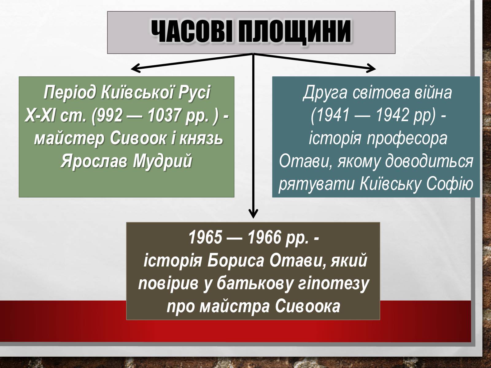 Презентація на тему «Павло Загребельний» (варіант 2) - Слайд #8