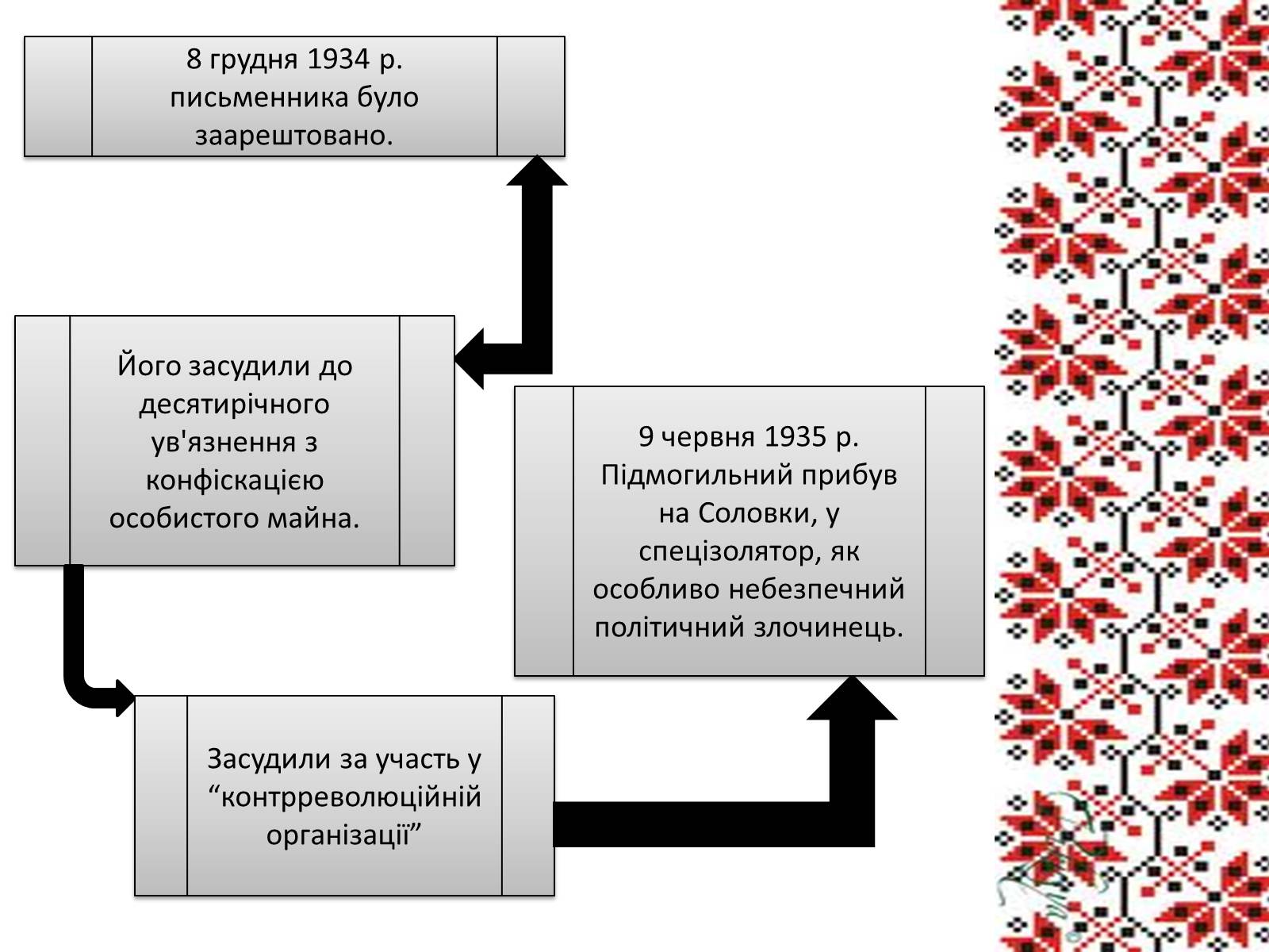 Презентація на тему «Підмогильний Валер&#8217;ян Петрович» (варіант 3) - Слайд #10