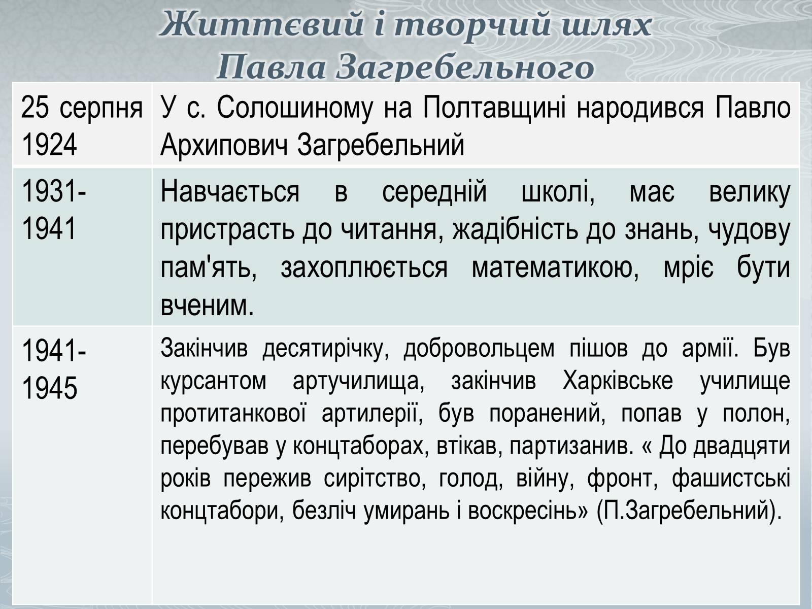 Презентація на тему «Павло Загребельний» (варіант 1) - Слайд #3