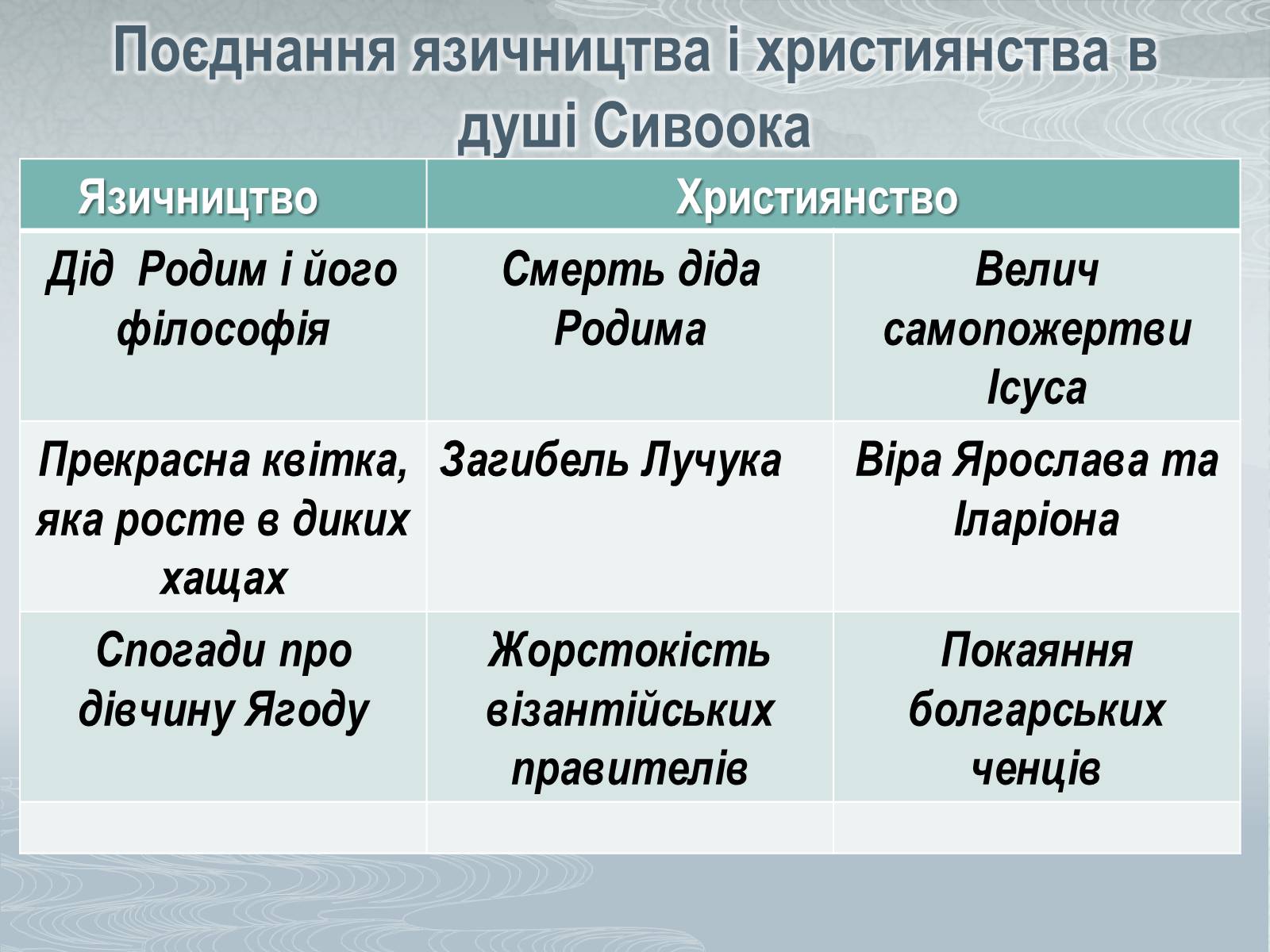 Презентація на тему «Павло Загребельний» (варіант 1) - Слайд #35