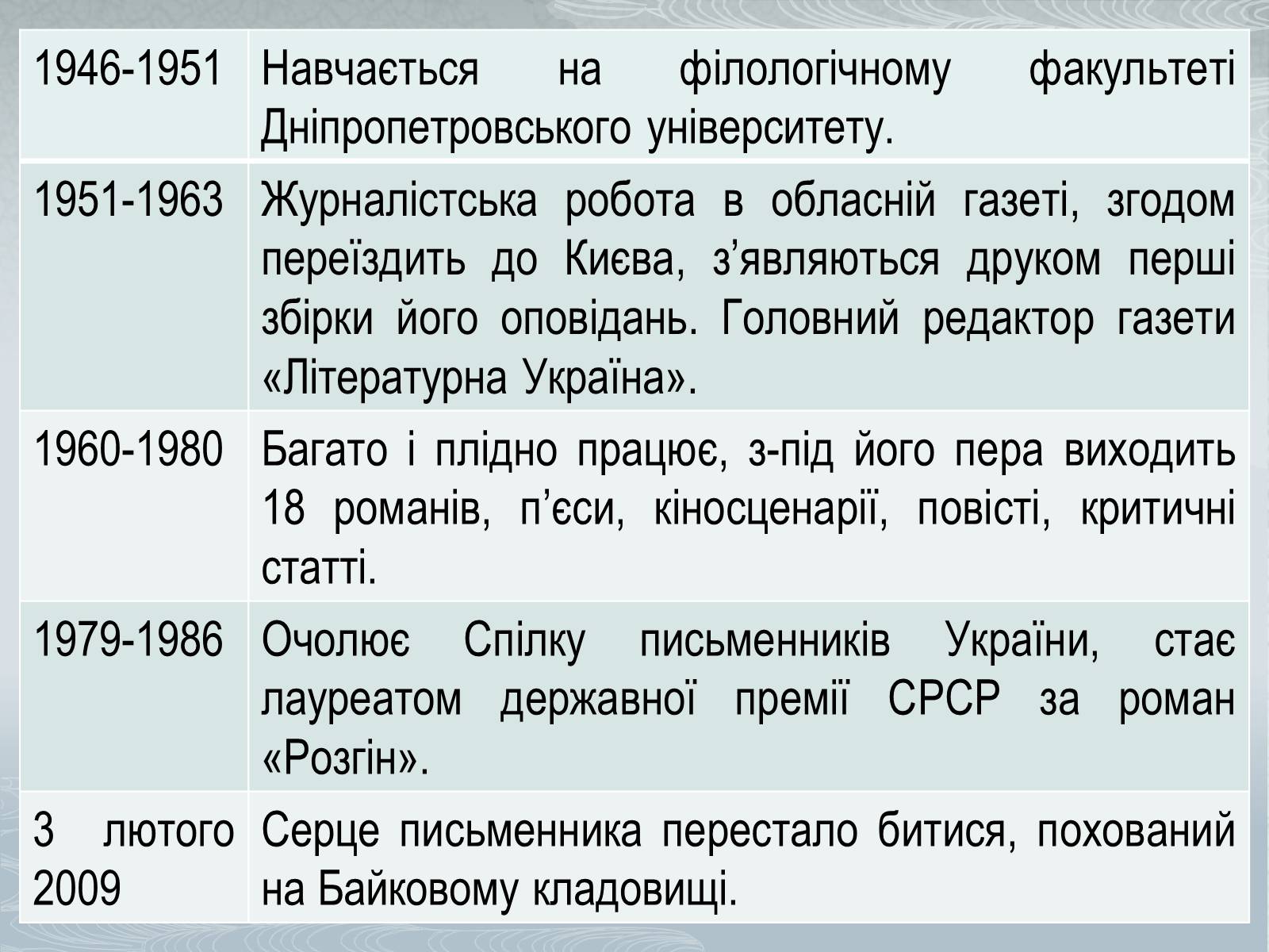 Презентація на тему «Павло Загребельний» (варіант 1) - Слайд #4