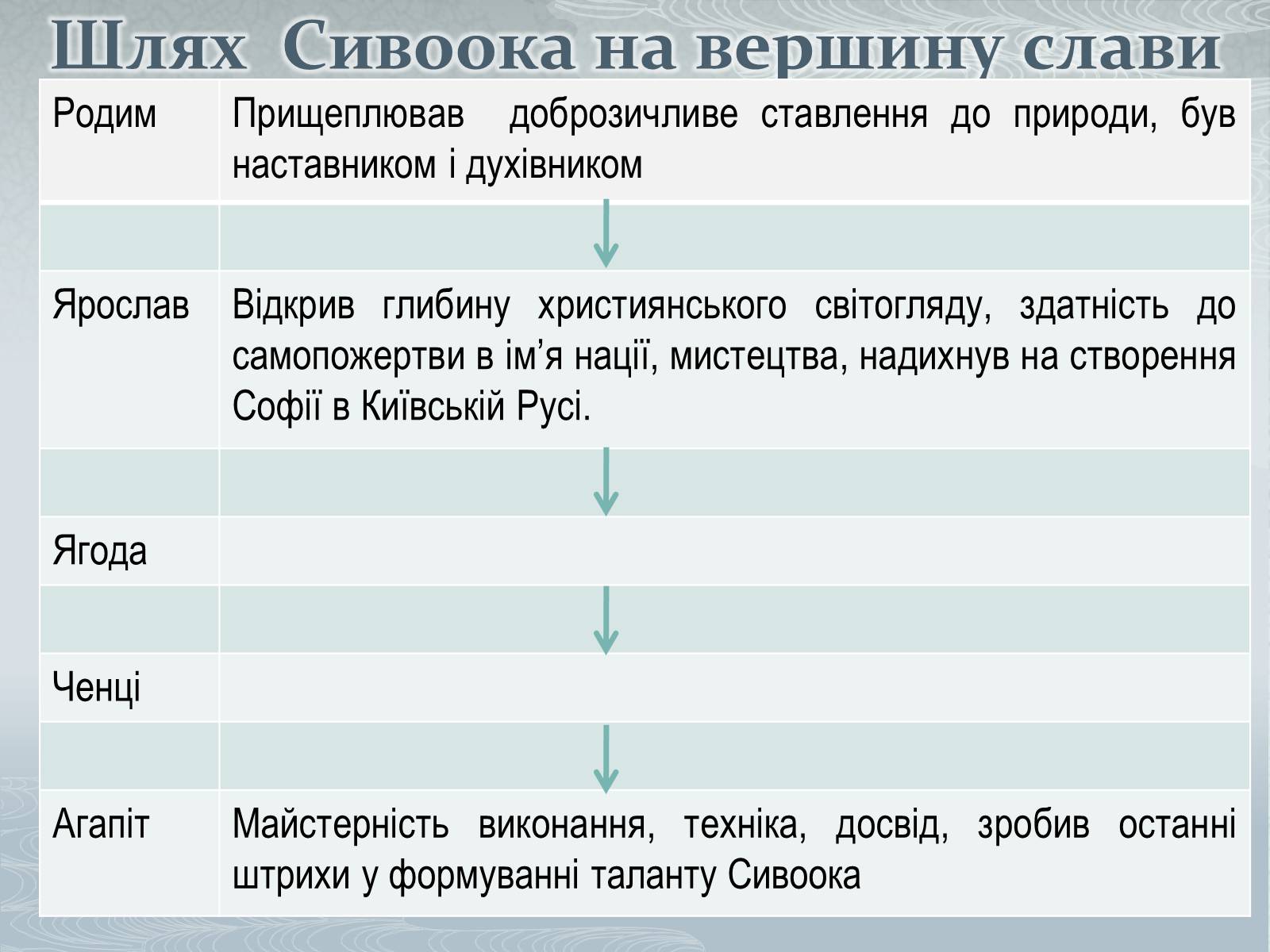 Презентація на тему «Павло Загребельний» (варіант 1) - Слайд #41