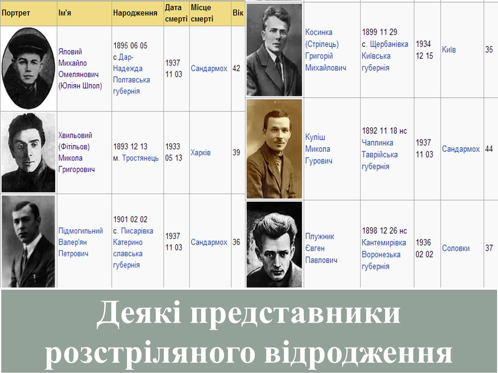 Презентація на тему «Розстріляне відродження» (варіант 6) - Слайд #7