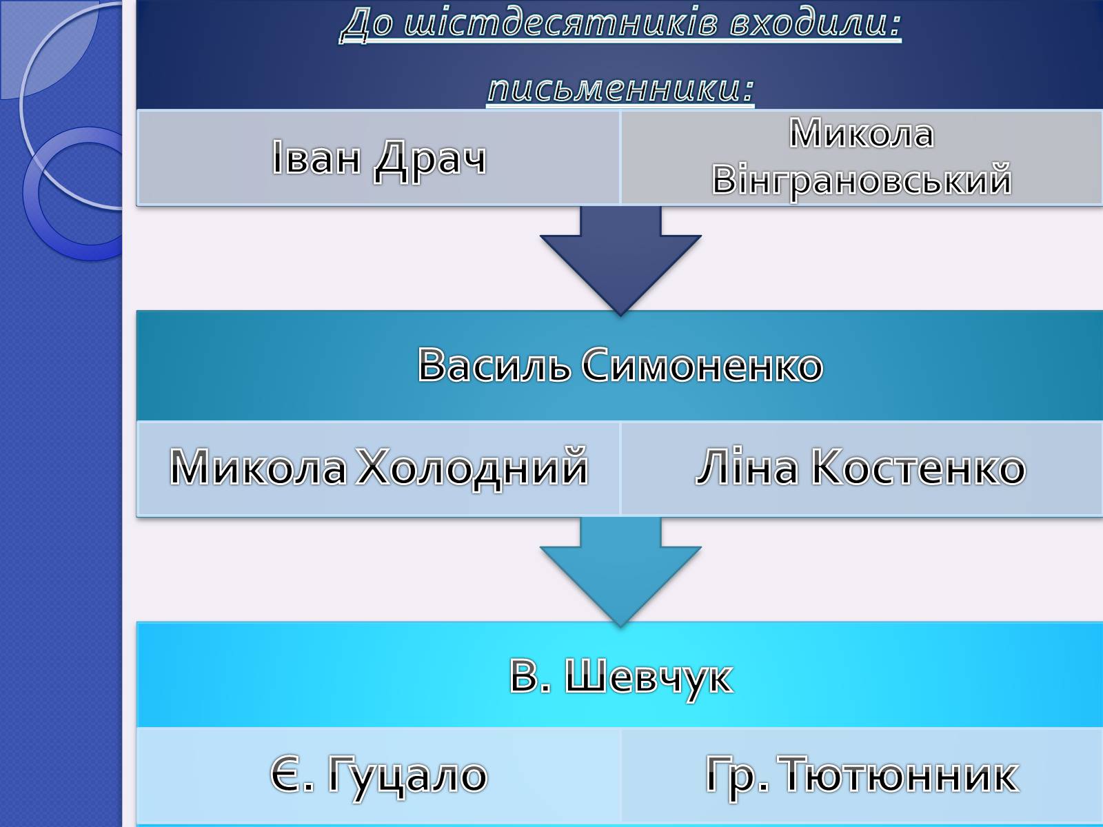 Презентація на тему «Шістдесятники» (варіант 5) - Слайд #4