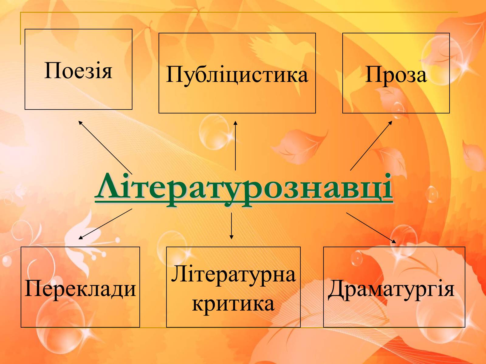 Презентація на тему «Франко. Життєвий шлях письменника» (варіант 1) - Слайд #14