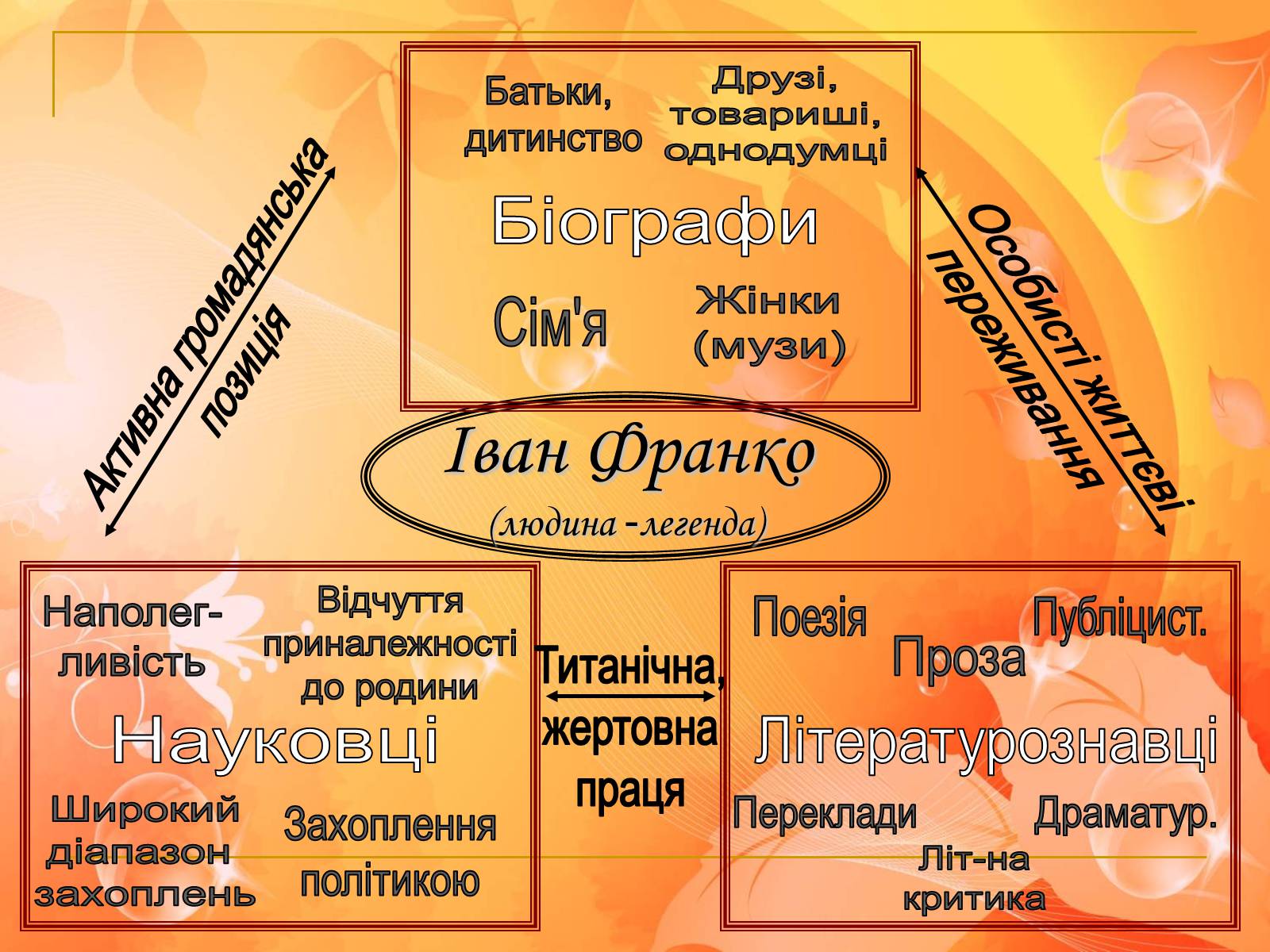 Презентація на тему «Франко. Життєвий шлях письменника» (варіант 1) - Слайд #30