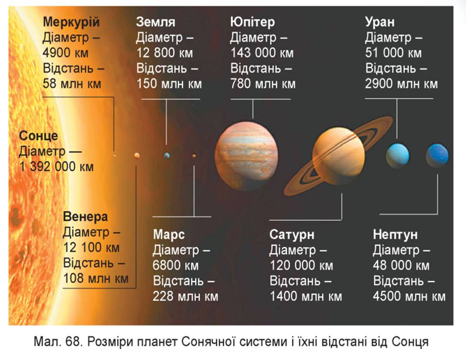 Презентація на тему «Сонячна система» (варіант 6) - Слайд #15