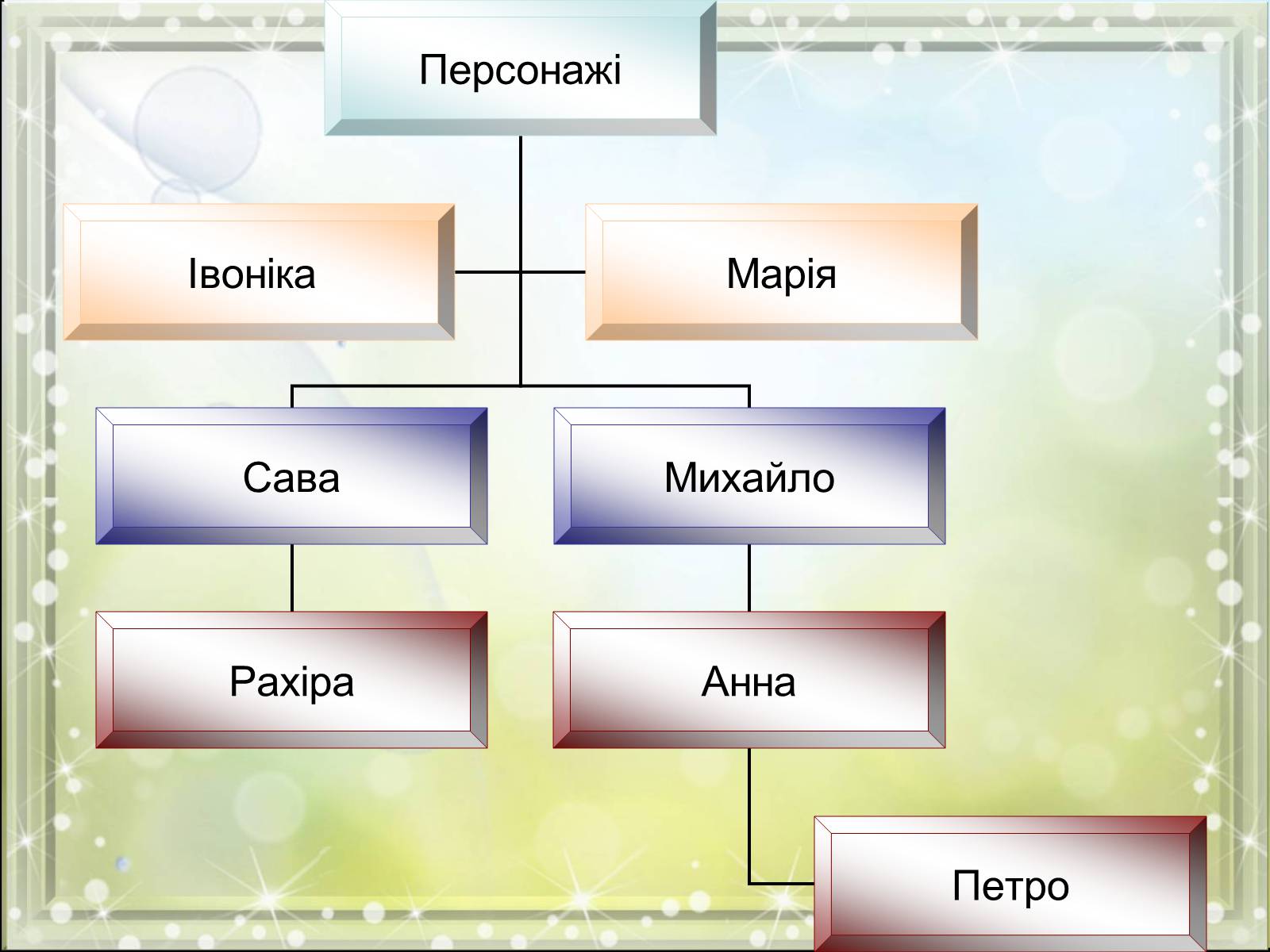 Презентація на тему «Ольга Кобилянська» (варіант 6) - Слайд #7