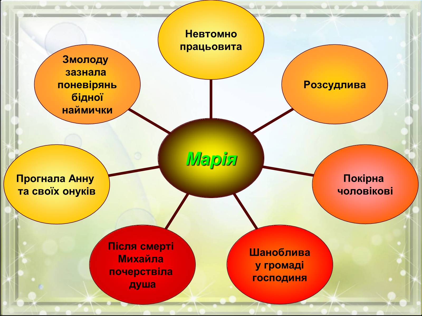 Презентація на тему «Ольга Кобилянська» (варіант 6) - Слайд #9