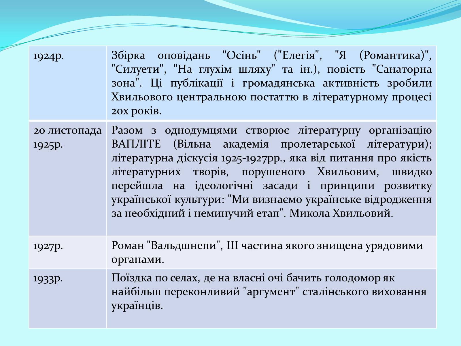 Презентація на тему «Микола Хвильовий» (варіант 5) - Слайд #4