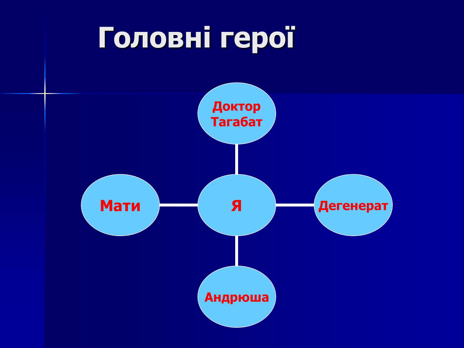 Презентація на тему «Флеш-карта з української літератури» - Слайд #13