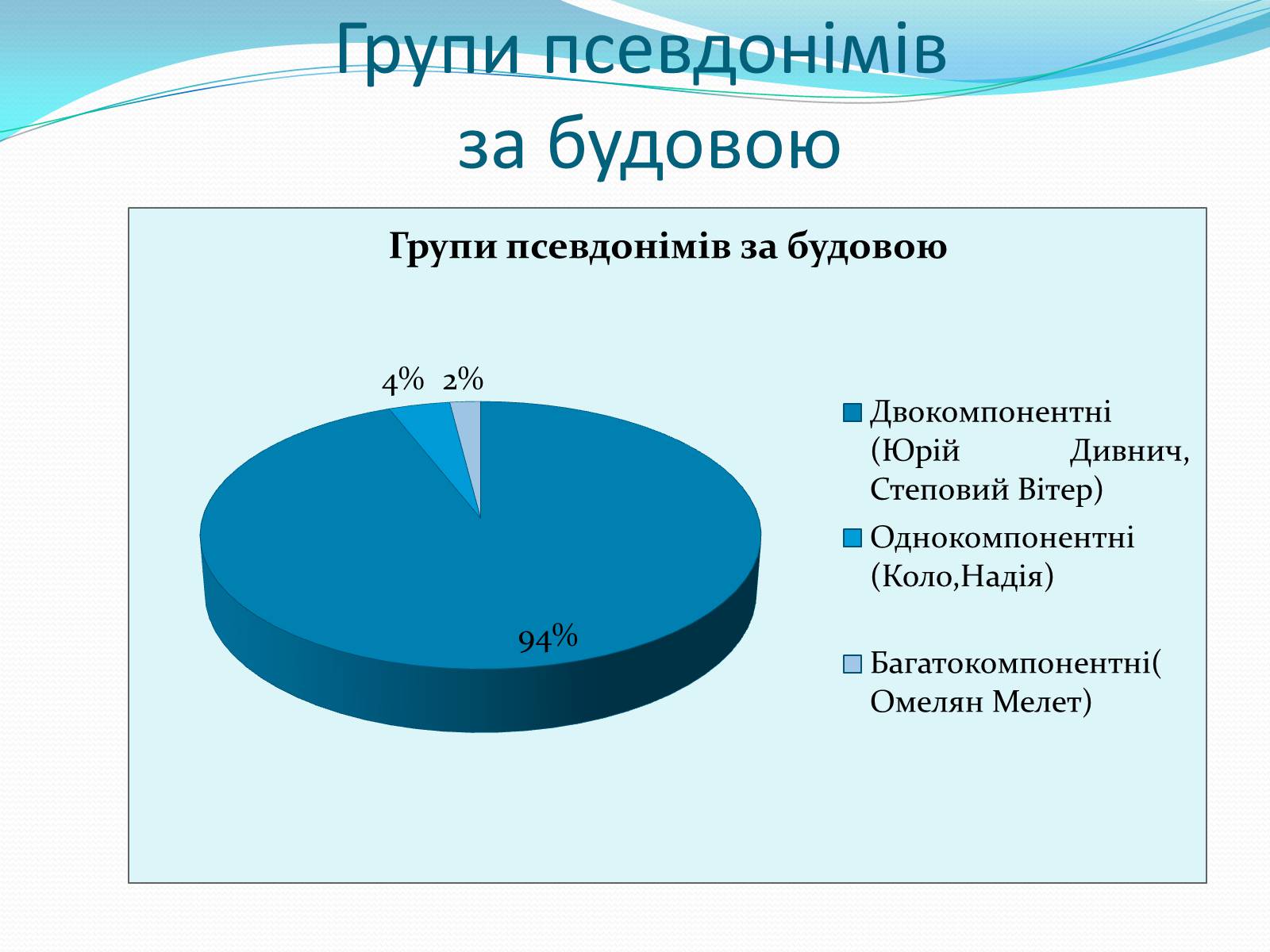 Презентація на тему «Псевдоніми відомих людей Черкащини» - Слайд #8