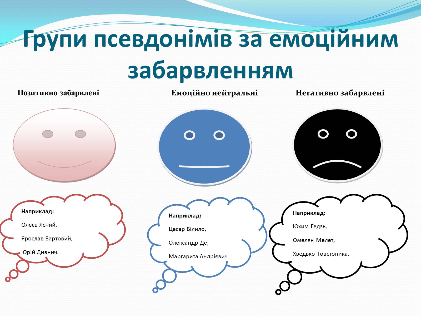 Презентація на тему «Псевдоніми відомих людей Черкащини» - Слайд #9