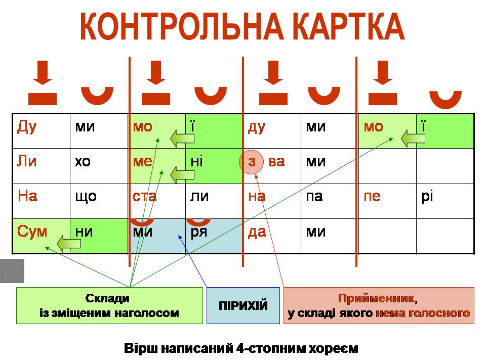 Презентація на тему «Віршовий розмір» (варіант 2) - Слайд #15