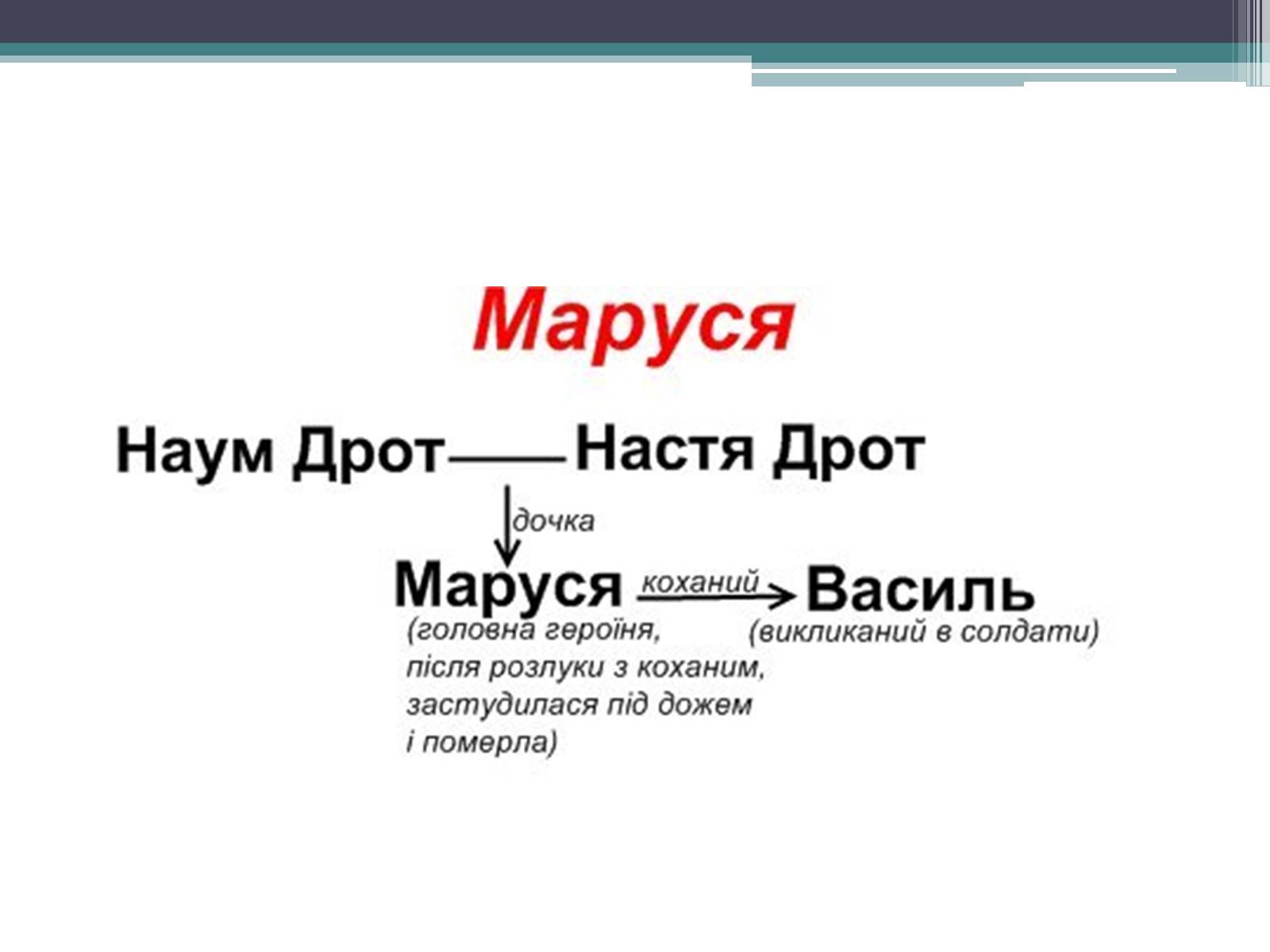 Презентація на тему «Місто» (варіант 1) - Слайд #17