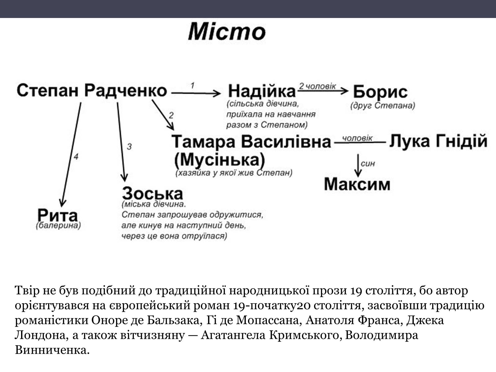 Презентація на тему «Місто» (варіант 1) - Слайд #8