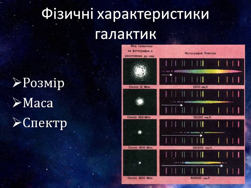 Презентація на тему «Галактики та їх види» - Слайд #13