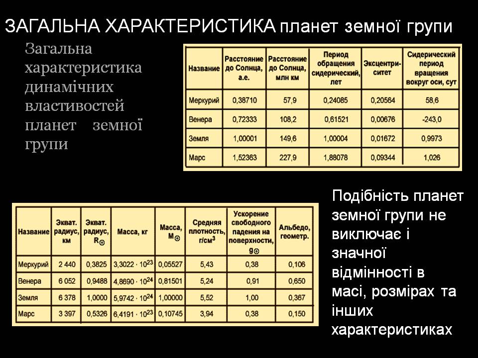 Презентація на тему «Планети земної групи» (варіант 11) - Слайд #3