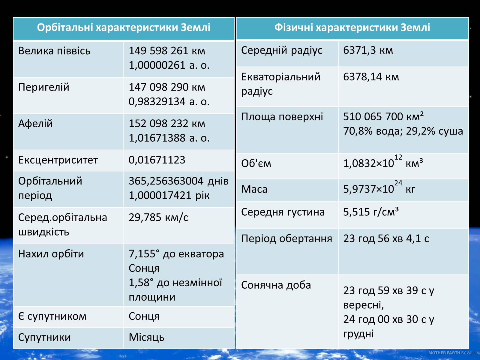 Презентація на тему «Земля. Місяць» - Слайд #4