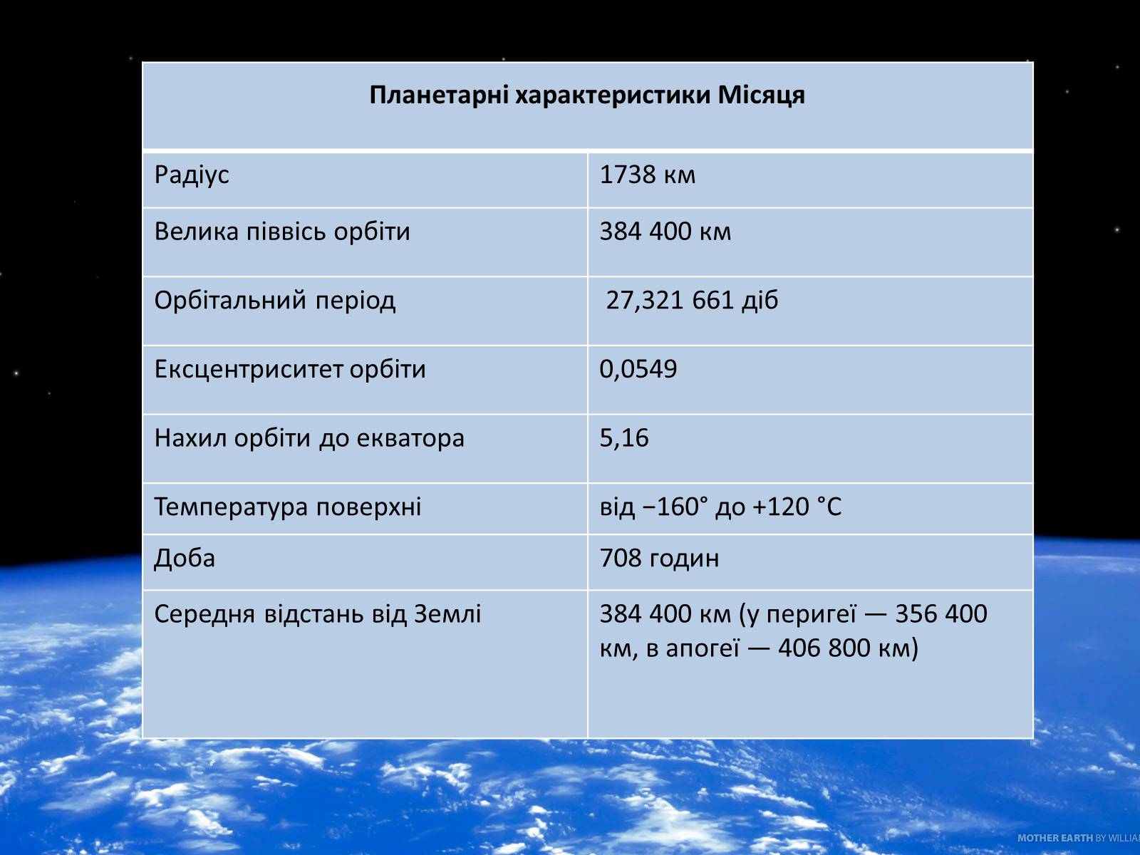 Презентація на тему «Земля. Місяць» - Слайд #8