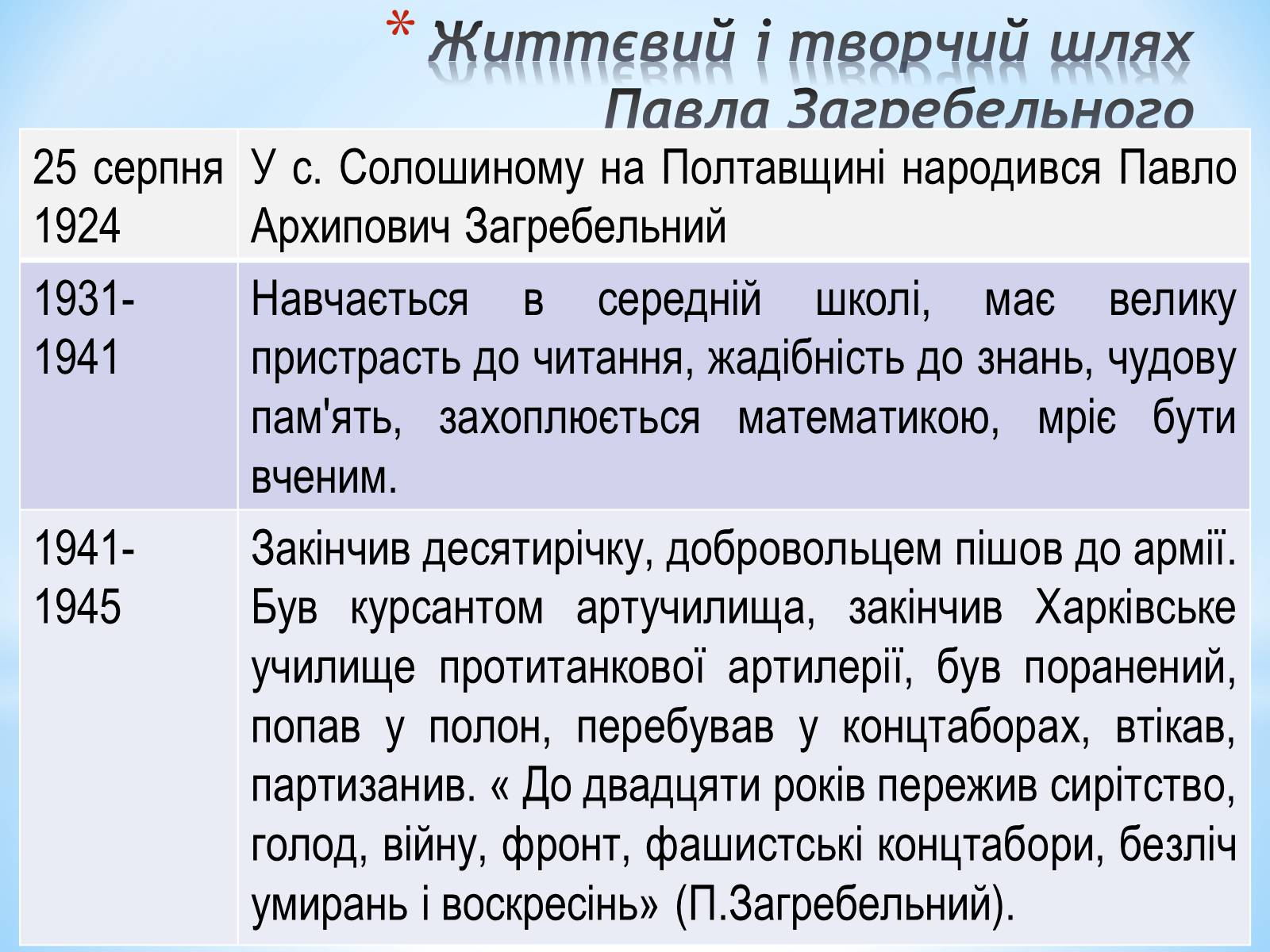 Презентація на тему «Павло Загребельний» (варіант 4) - Слайд #2