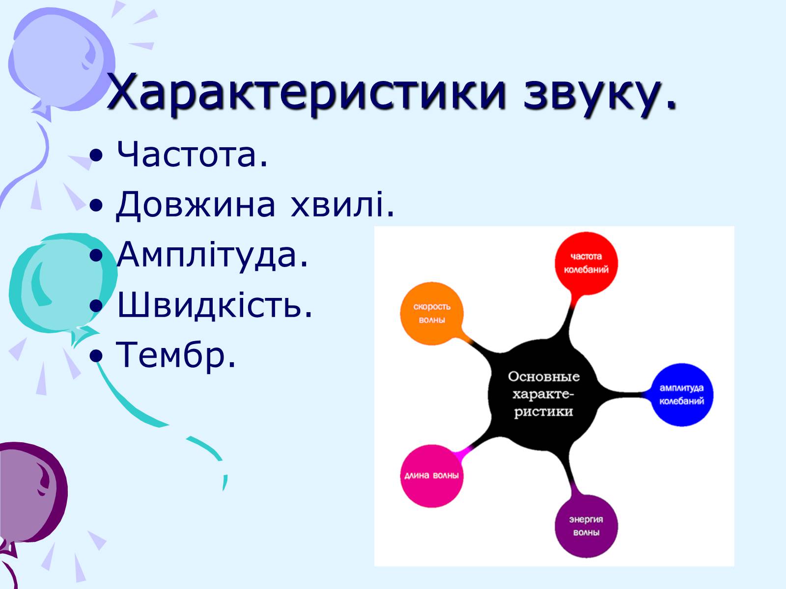 Презентація на тему «Звуки. Характеристики звуку» - Слайд #7