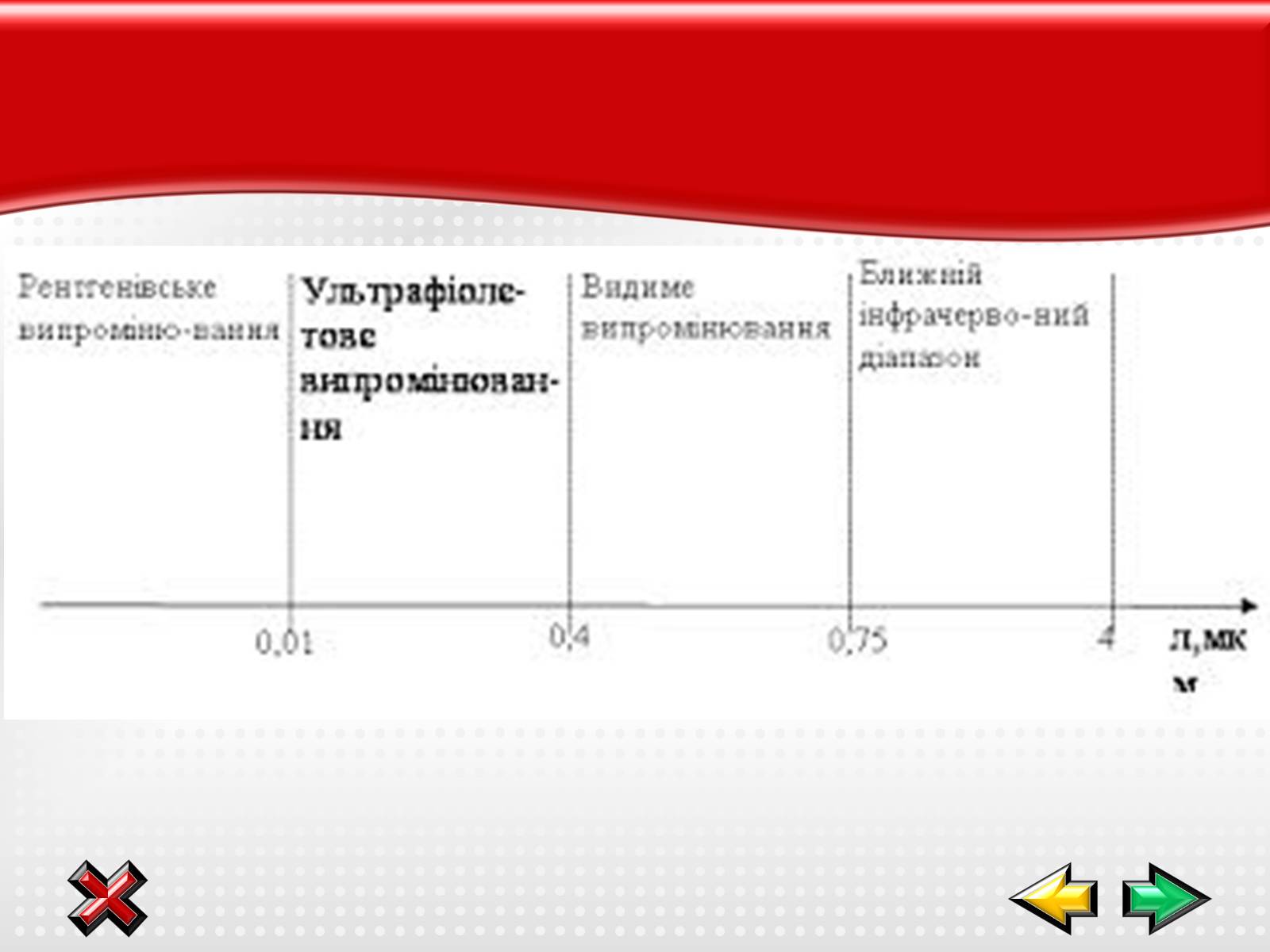 Презентація на тему «Електромагнітні хвилі в природі і техніці» (варіант 1) - Слайд #10