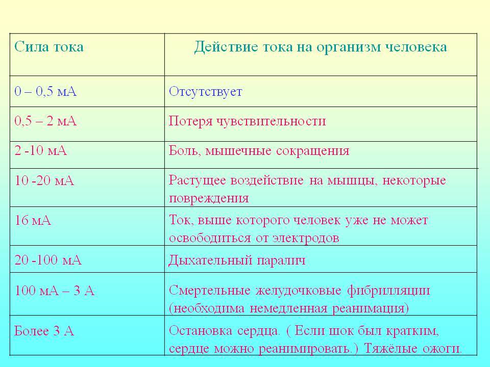 Презентація на тему «Вплив електричного струму на організм людини» - Слайд #8