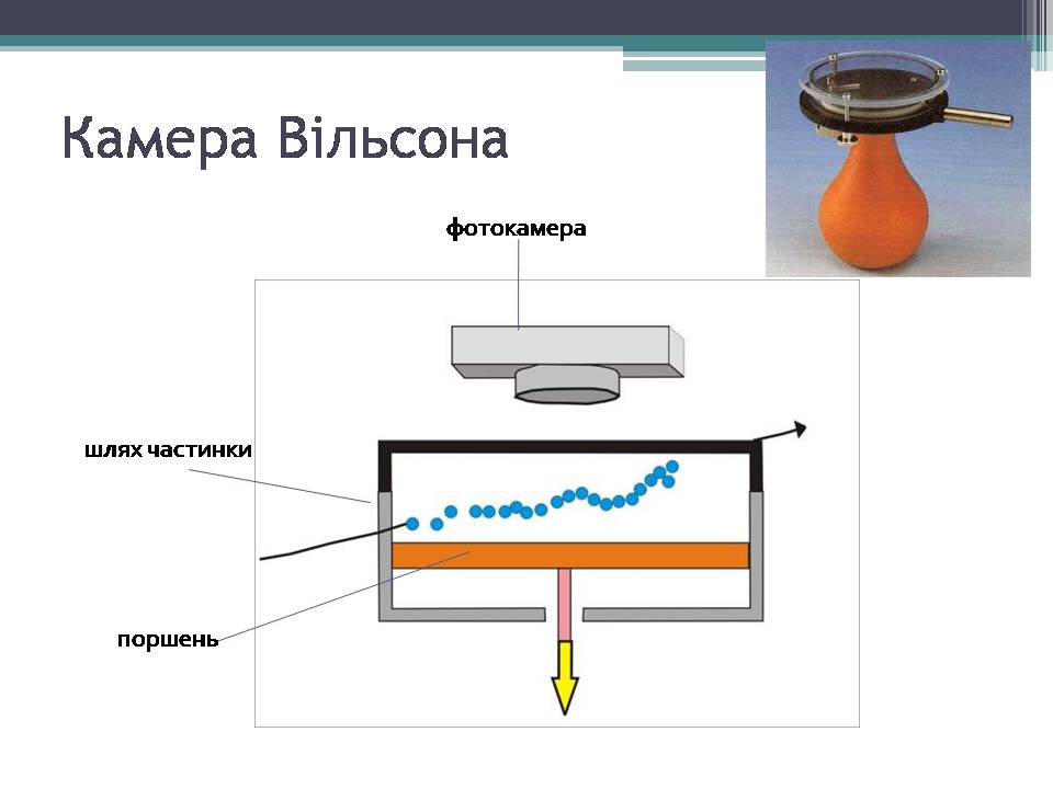 Презентація на тему «Дозиметр. Доза випромінювання» - Слайд #6