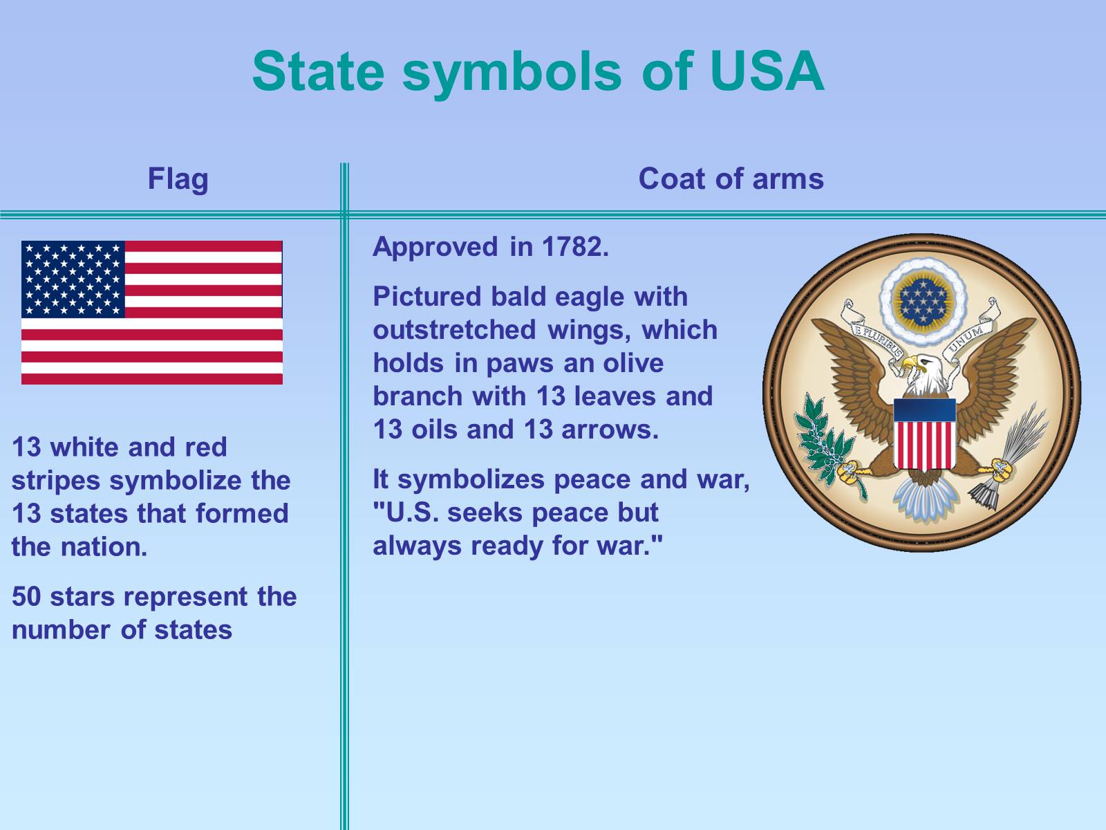 Презентація на тему «USA» (варіант 2) - Слайд #5