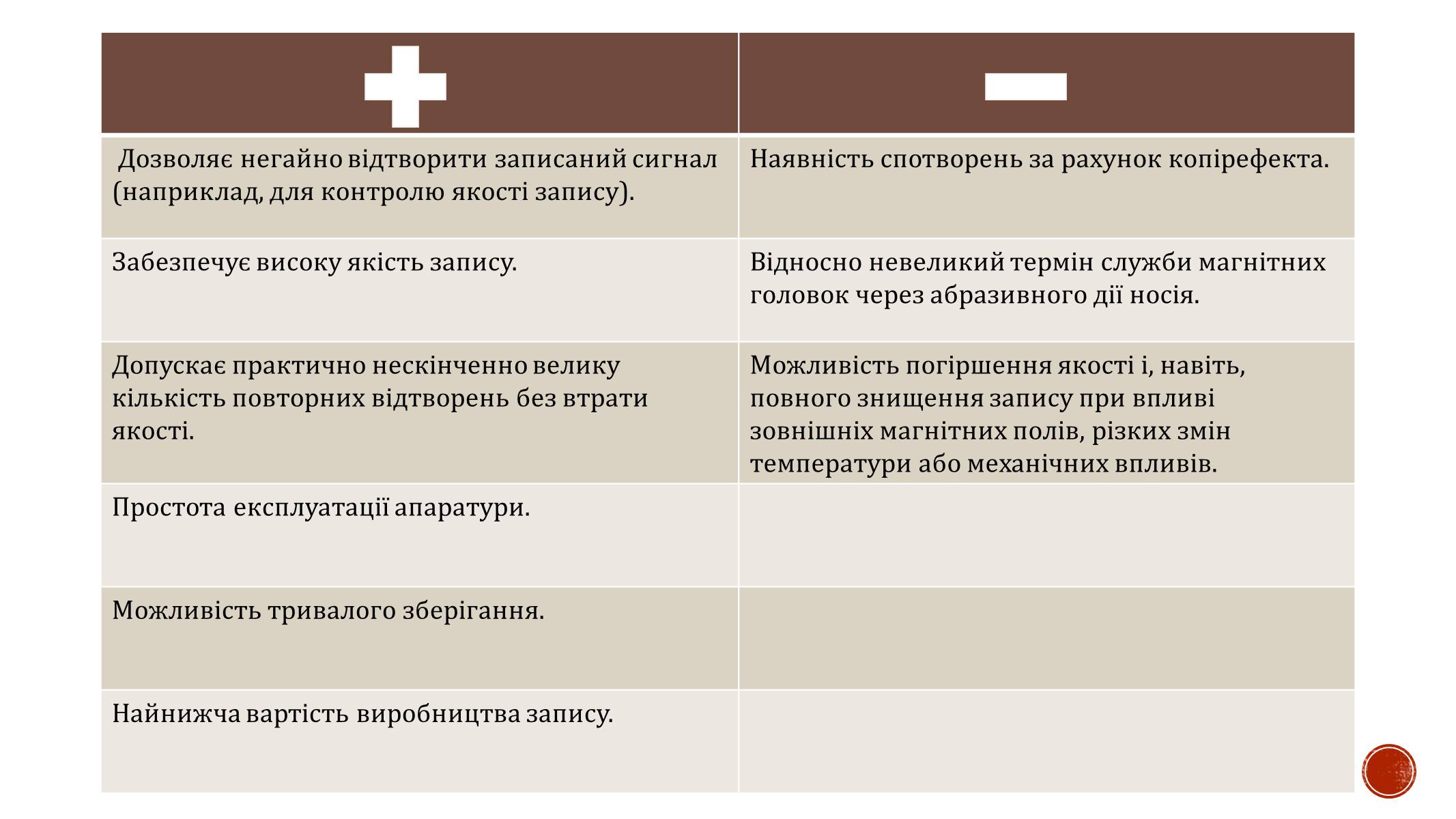 Презентація на тему «Магнітний запис інформації» (варіант 4) - Слайд #10