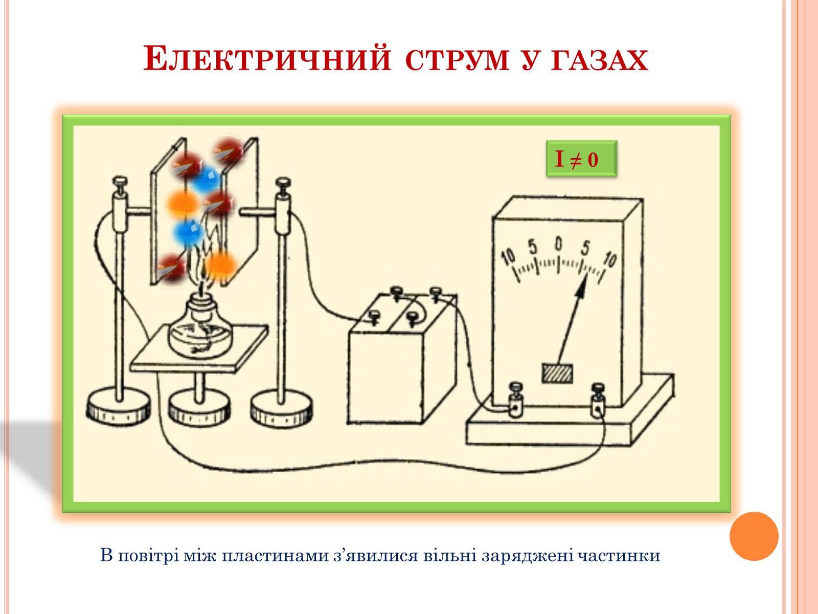 Презентація на тему «Електричний струм у газах. Застосування струму в газах у побуті, в промисловості, техніці» - Слайд #3