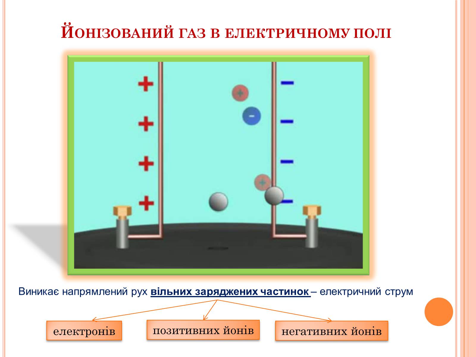 Презентація на тему «Електричний струм у газах. Застосування струму в газах у побуті, в промисловості, техніці» - Слайд #5