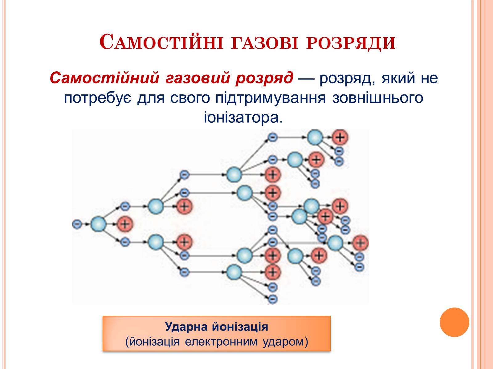 Презентація на тему «Електричний струм у газах. Застосування струму в газах у побуті, в промисловості, техніці» - Слайд #8