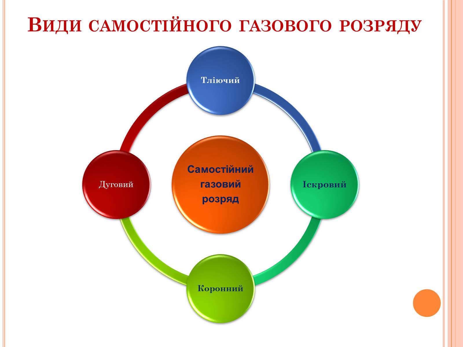 Презентація на тему «Електричний струм у газах. Застосування струму в газах у побуті, в промисловості, техніці» - Слайд #9